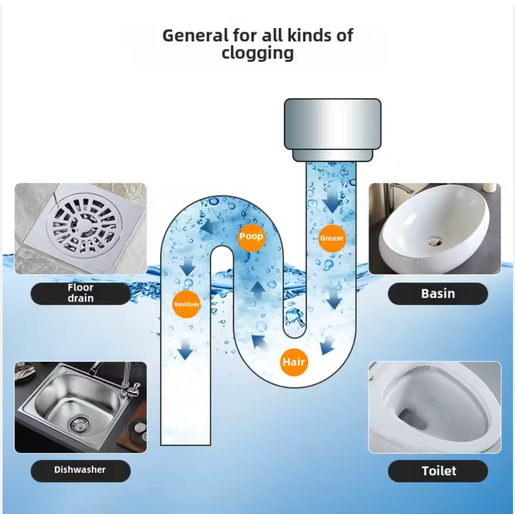Tornado Sink Unclogger